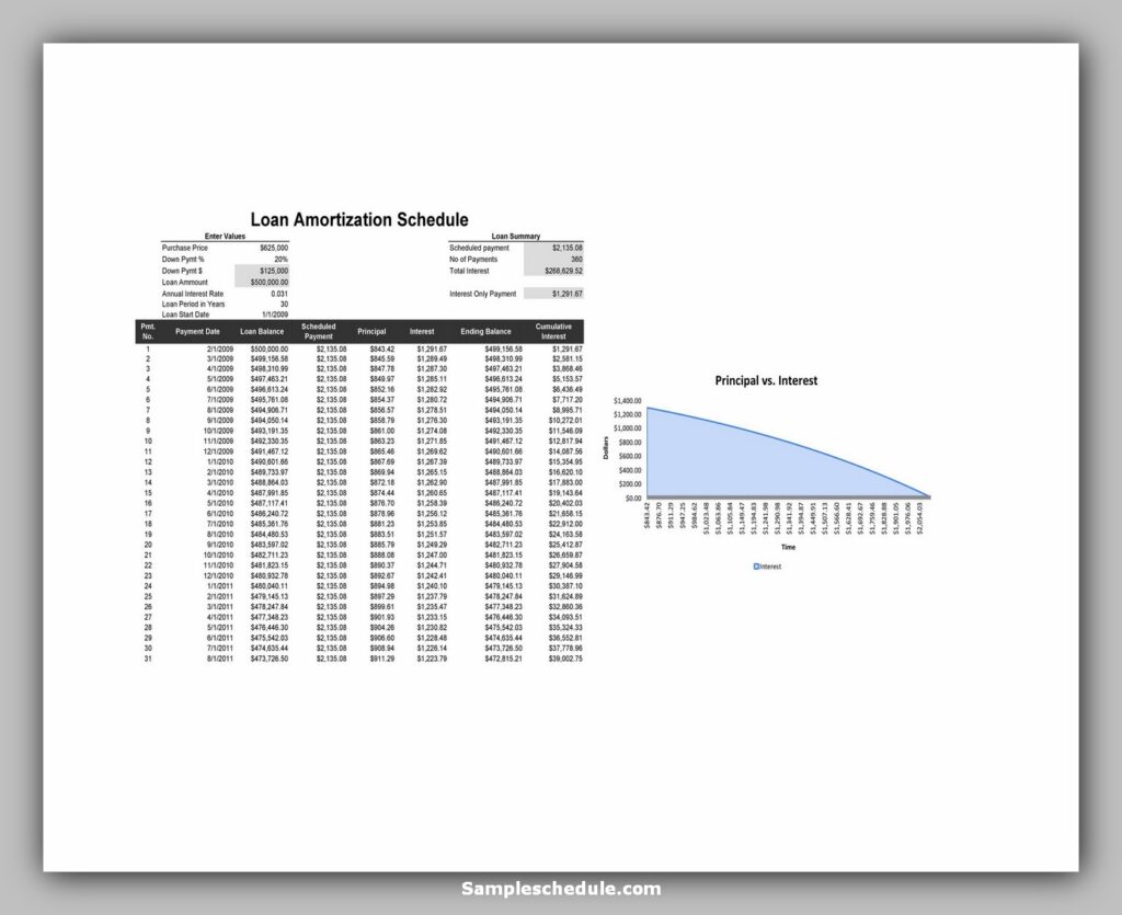 Loan Amortization Schedule Excel