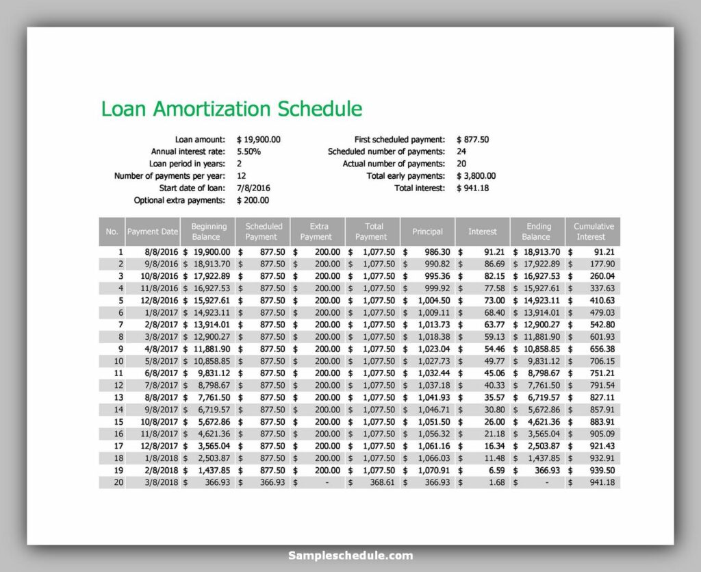 Loan Amortization Schedule 08