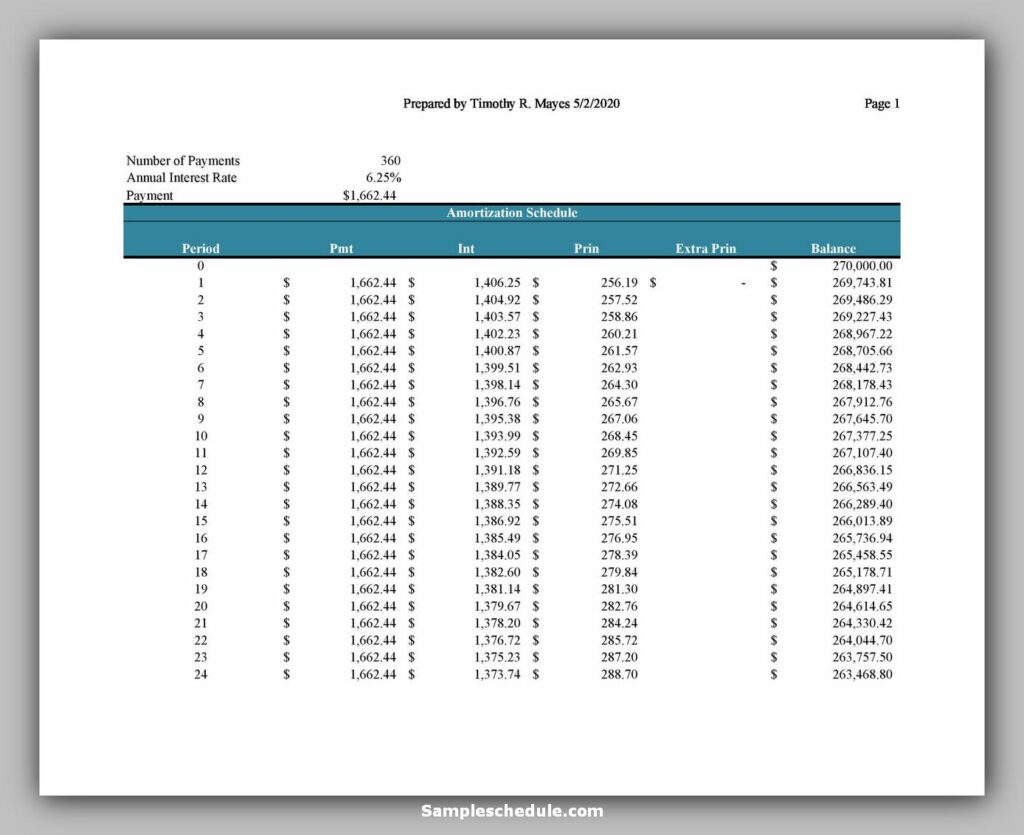 Loan Amortization Schedule 10