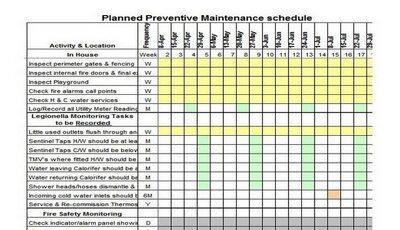 Featured Planned Preventive Maintenance Schedule Template