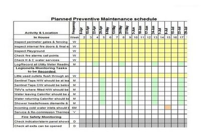 Featured Planned Preventive Maintenance Schedule Template