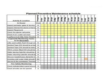 Preventive Maintenance Schedule Chart