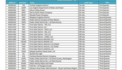 Audit Schedule Template Featured