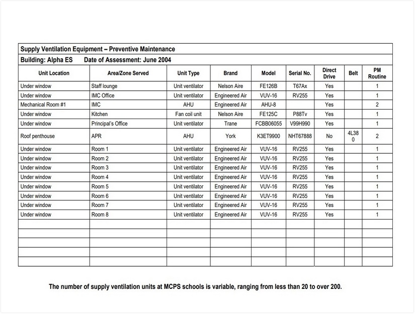 Building Preventive Maintenance Schedule Templatejpg