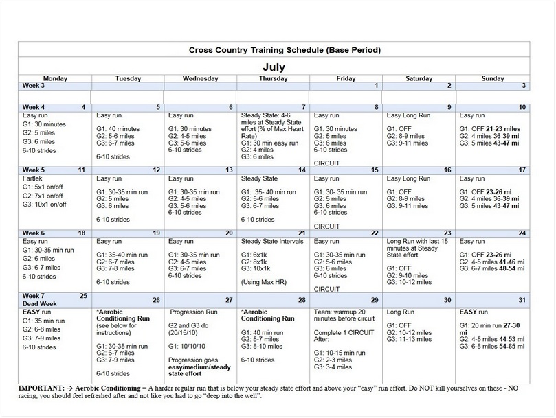 Cross Country Weekly Training Schedule