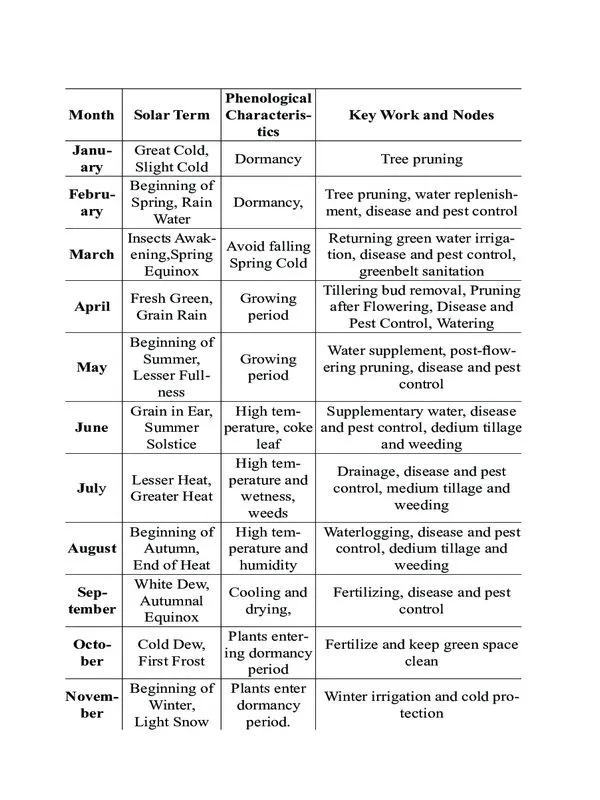 Garden Maintenance Schedule 09