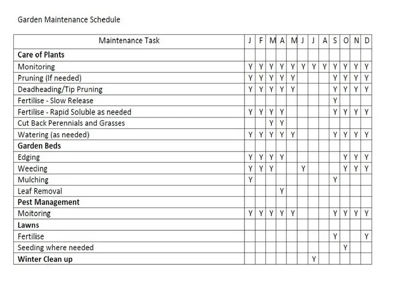 Garden Maintenance Schedule 11