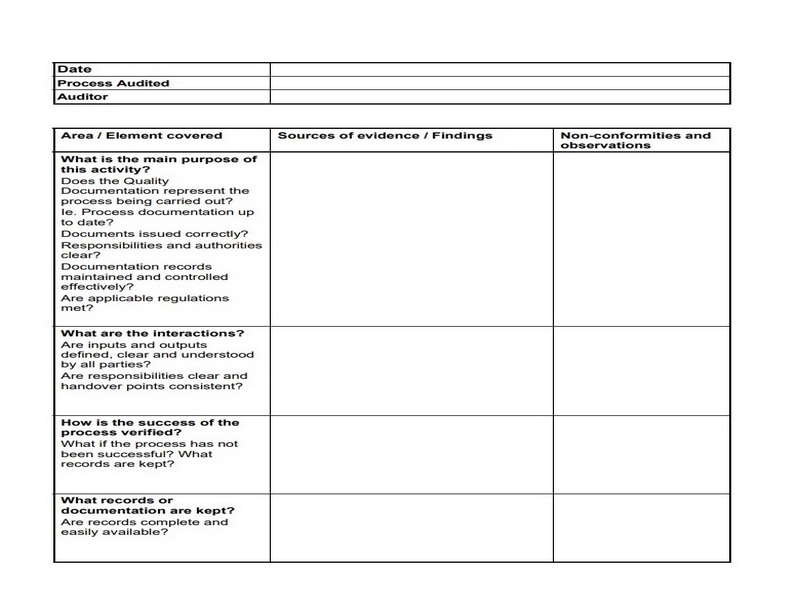 Internal Audit Checklist Template