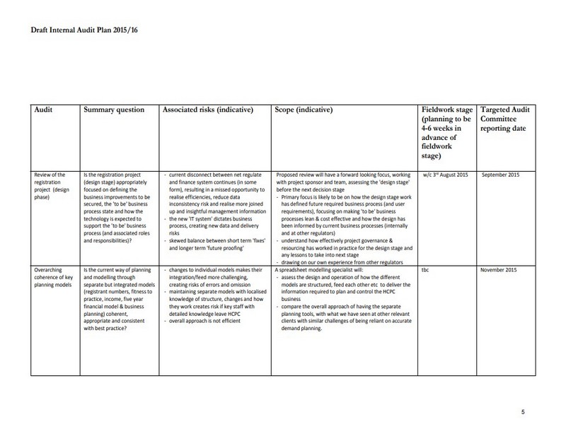 Internal Audit Schedule Example Template