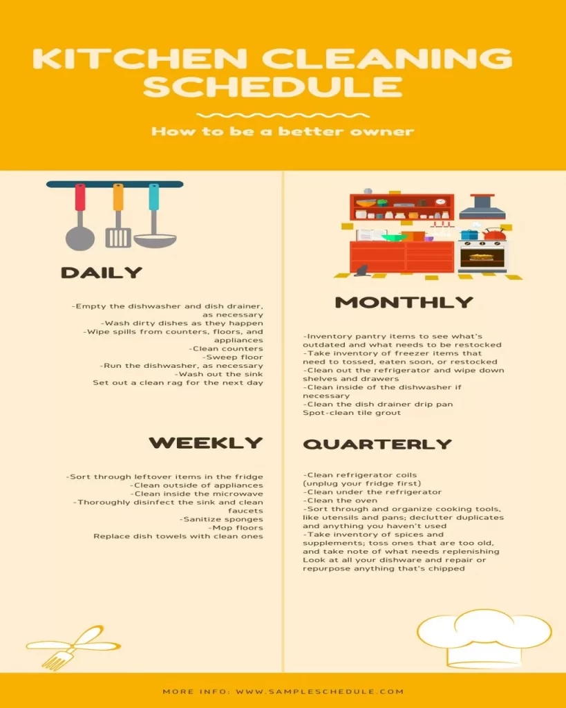 Kitchen Cleaning Schedule