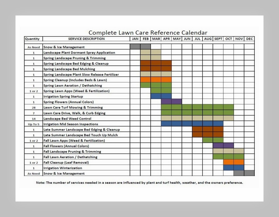 Landscape Maintenance Schedule 05