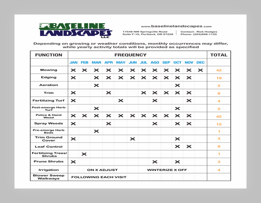 Landscape Maintenance Schedule Download