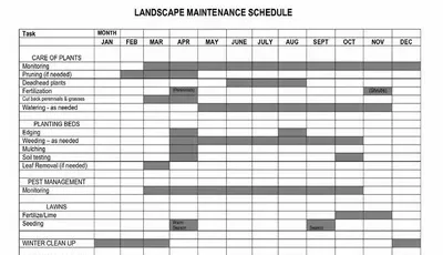 Landscape Maintenance Schedule Featured