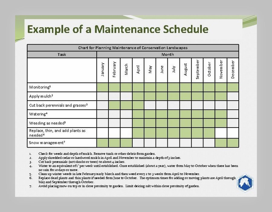 Garden Maintenance Schedule Example Fasci Garden