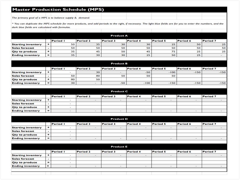 Master Production Schedule 03