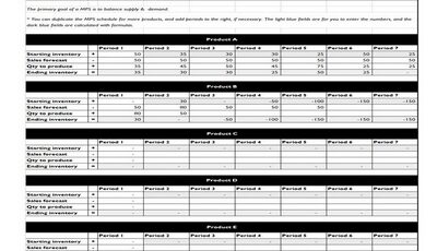 Master Production Schedule Featured