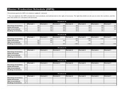 Master Production Schedule Featured