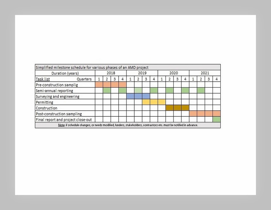 Milestone Payment Schedule For Construction