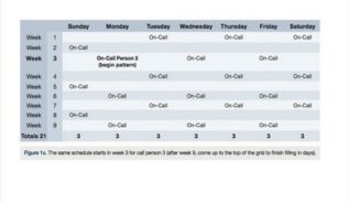 On Call Rotation Schedule Template Featured