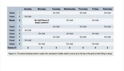 On Call Rotation Schedule Template Featured
