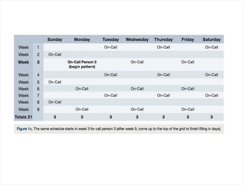 On Call Schedule Template