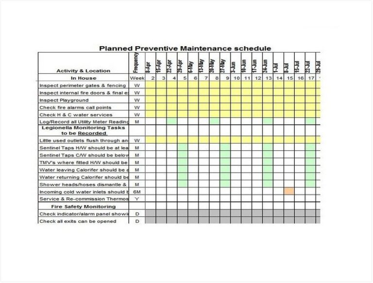 Planned Preventive Maintenance Schedule Template (3+ Free PPM Schedule