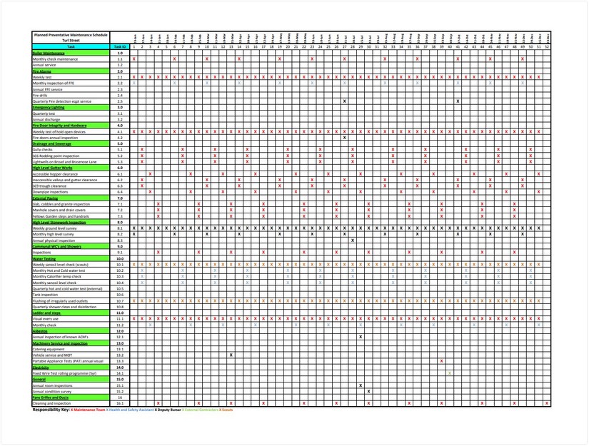 Planned Preventive Maintenance Schedule Template