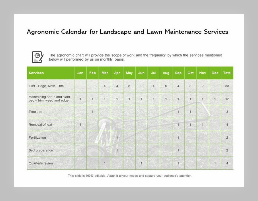 Printable Landscape Maintenance Schedule Template