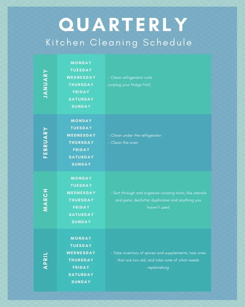 Quarterly Kitchen Cleaning Schedule