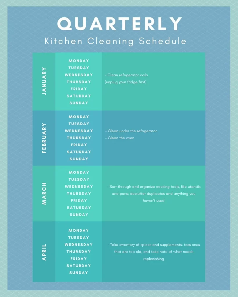 Quarterly Kitchen Cleaning Schedule Quarterly Kitchen Cleaning Schedule