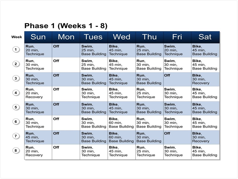 Triathlon Weekly Training Schedule