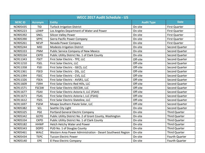 WECC Audit Schedule Template
