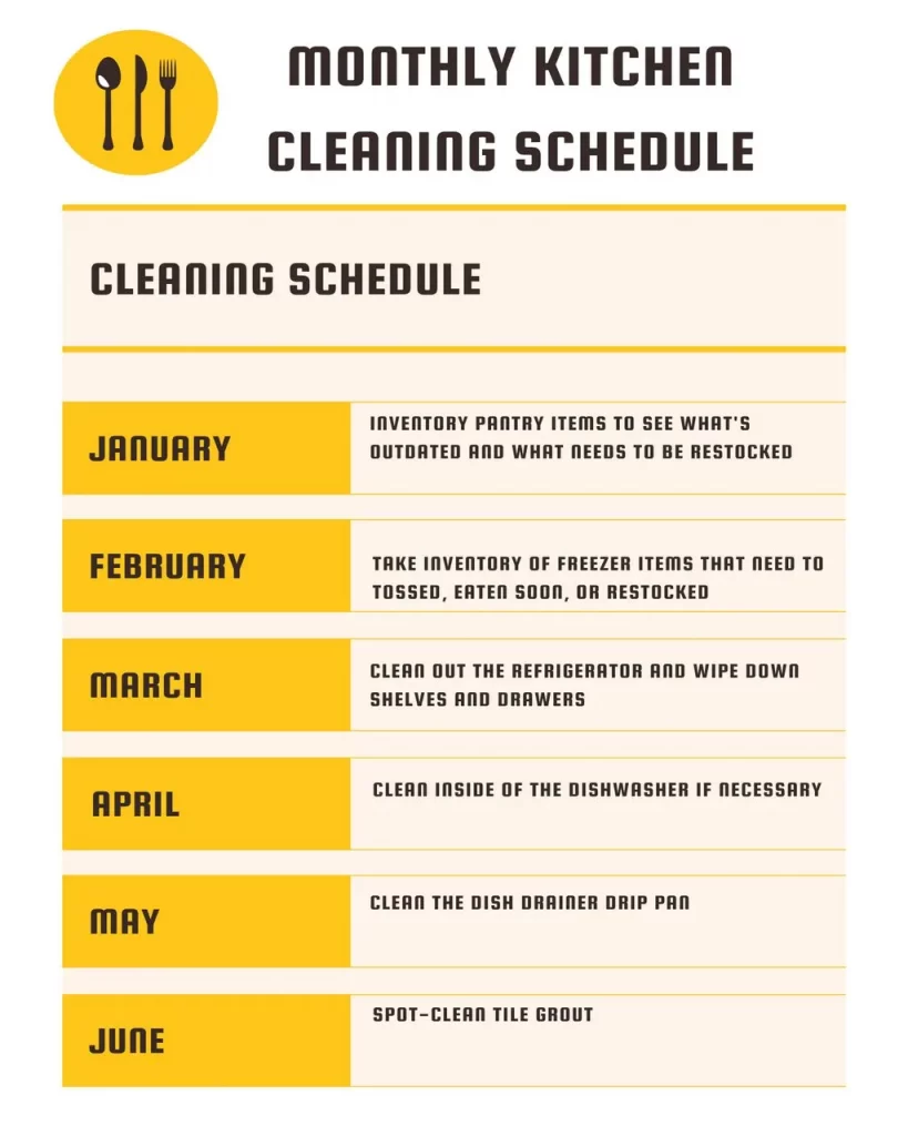 Yearly Kitchen Cleaning Schedule