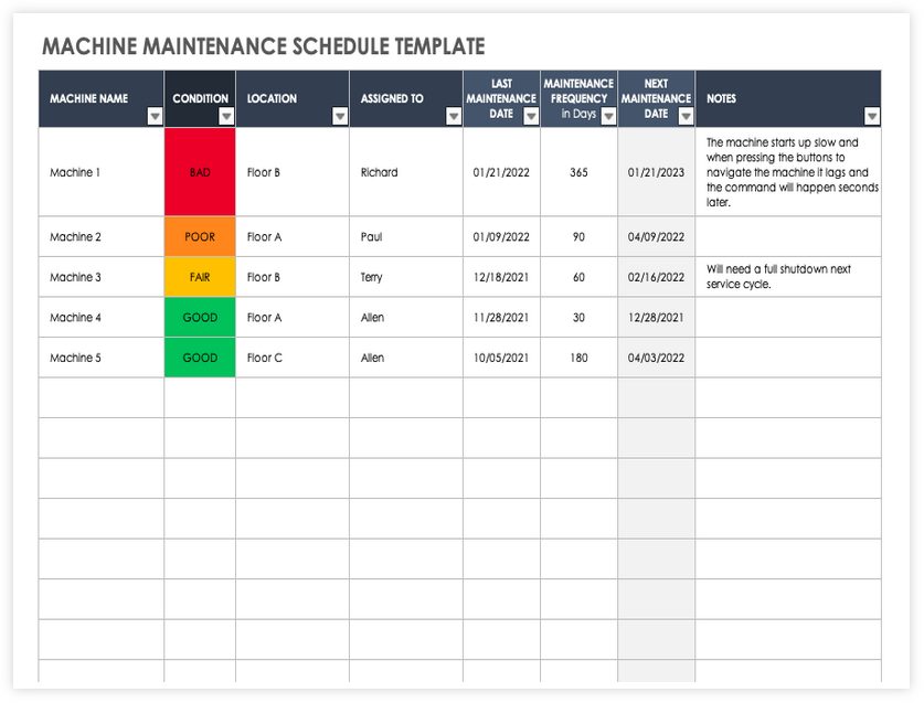 machine maintenance schedule 01