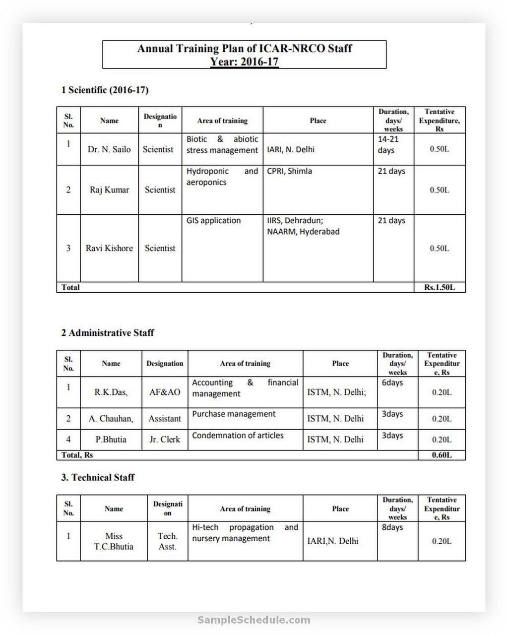 Annual Training Plan For Research