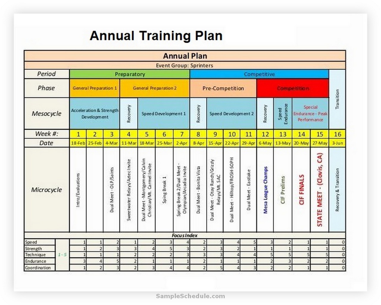 company training plan excel template