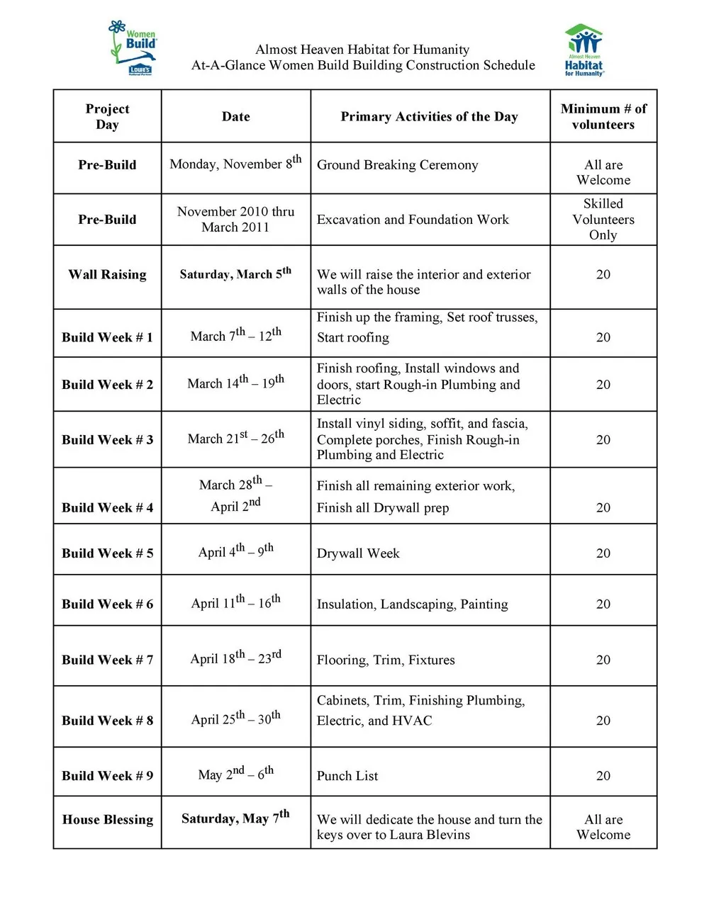 Construction Schedule Template 15