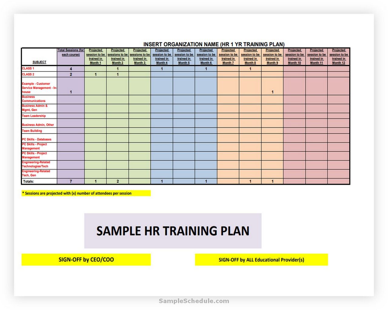 HR Training Plan Template