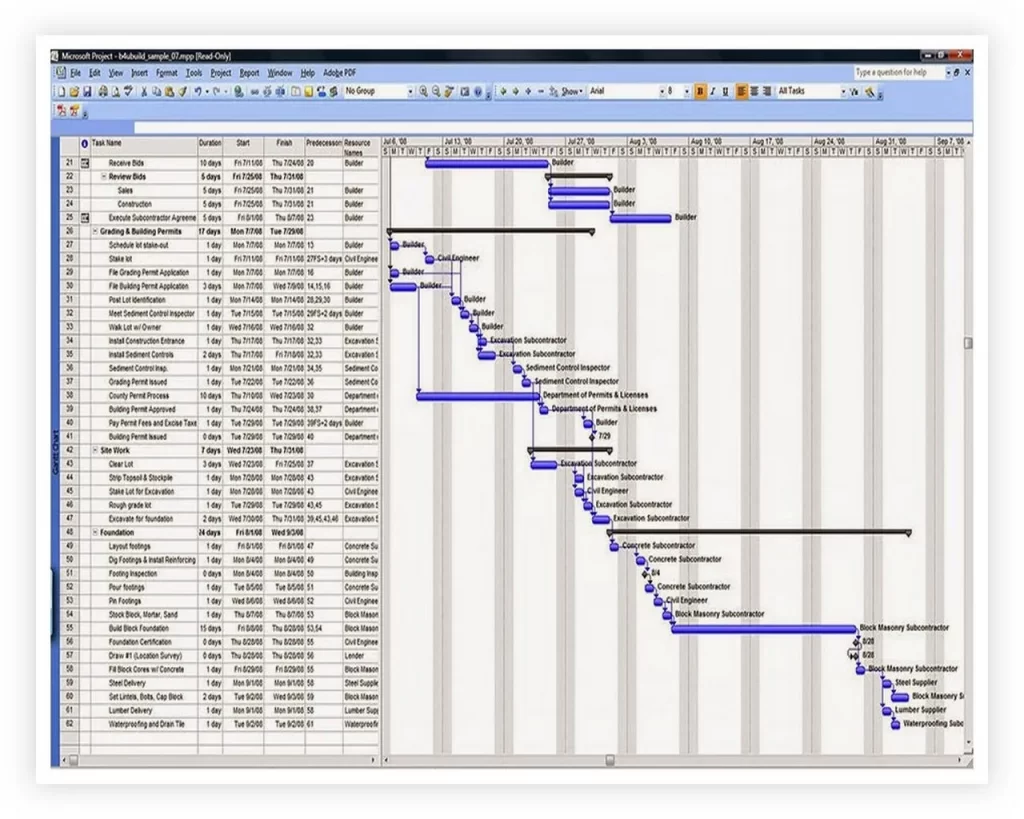 MS Project Sample Construction Schedule