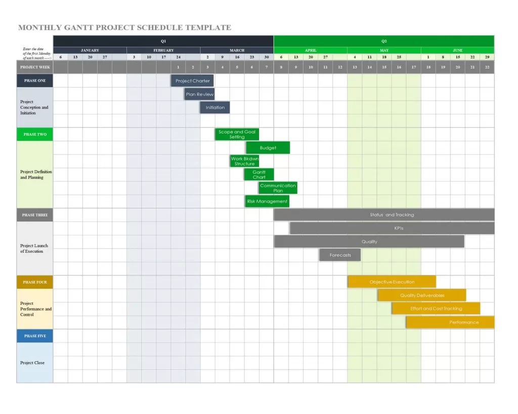 Monthly Gantt Project Schedule Template - Simple Project Schedule Template Excel