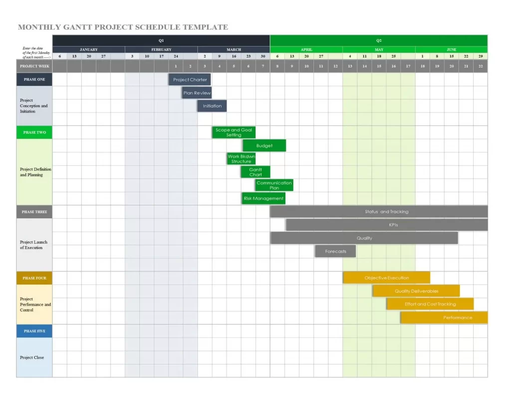 Monthly Gantt Project Schedule Template - Simple Project Schedule Template Excel Monthly Gantt Project Schedule Template - Simple Project Schedule Template Excel