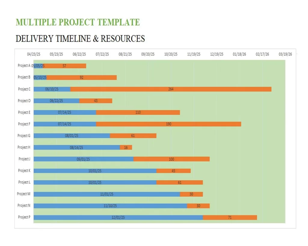 Multiple Project Schedule Template - Simple Project Schedule Template Excel