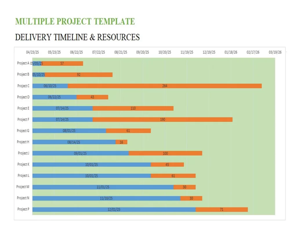 Multiple Project Schedule Template - Simple Project Schedule Template Excel Multiple Project Schedule Template - Simple Project Schedule Template Excel