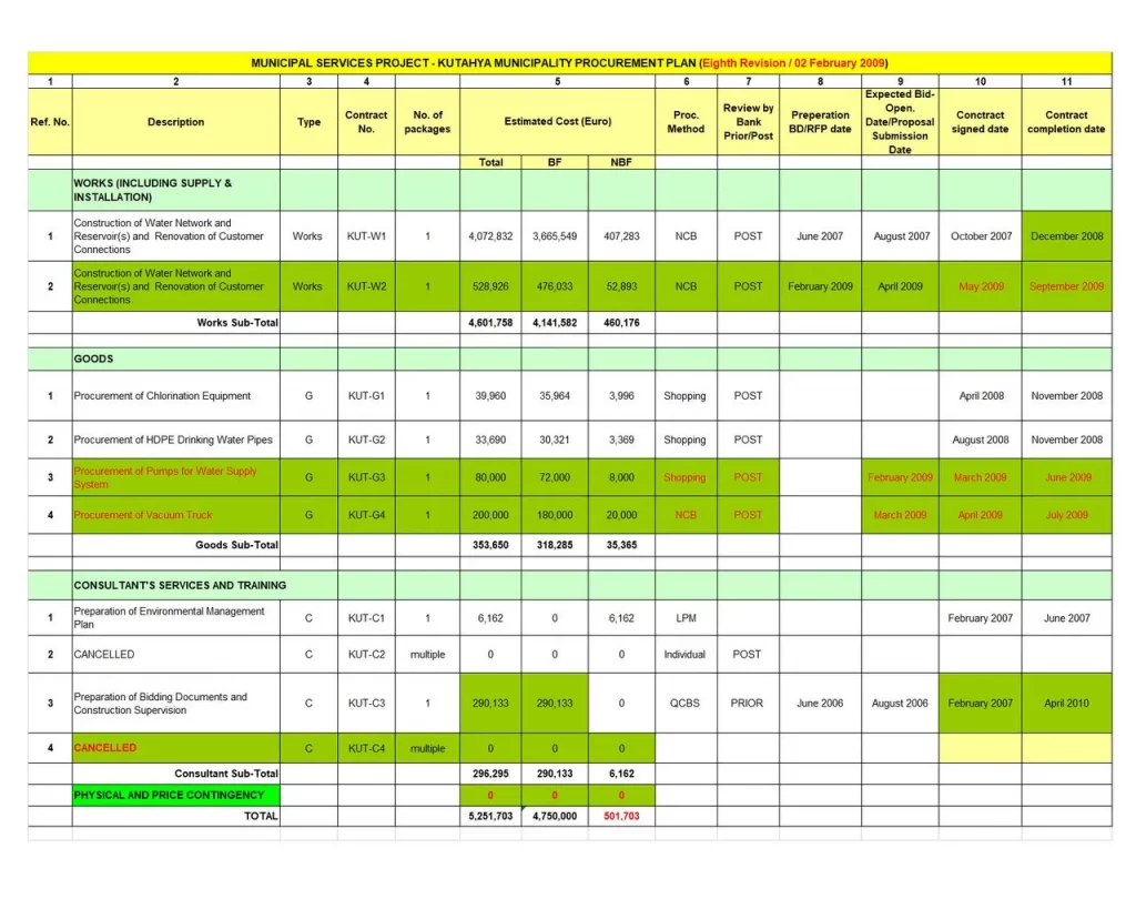 Procurement Management Schedule Template for Excel