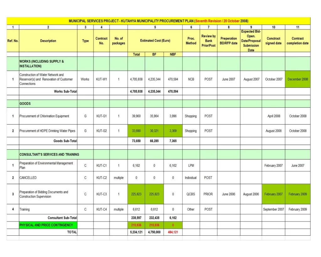 Procurement Schedule Construction Template Excel