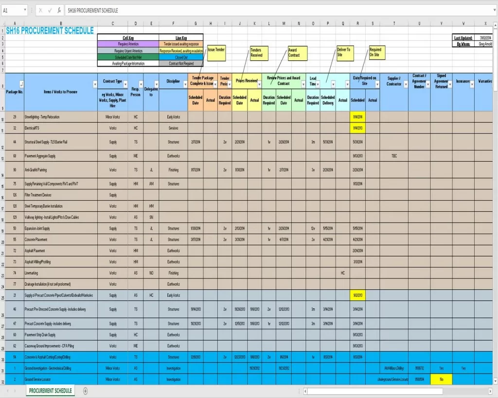 Procurement Schedule Template