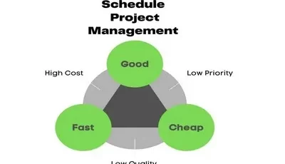 Project Management Schedule Template Featured Images.