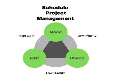 Project Management Schedule Template Featured Images.