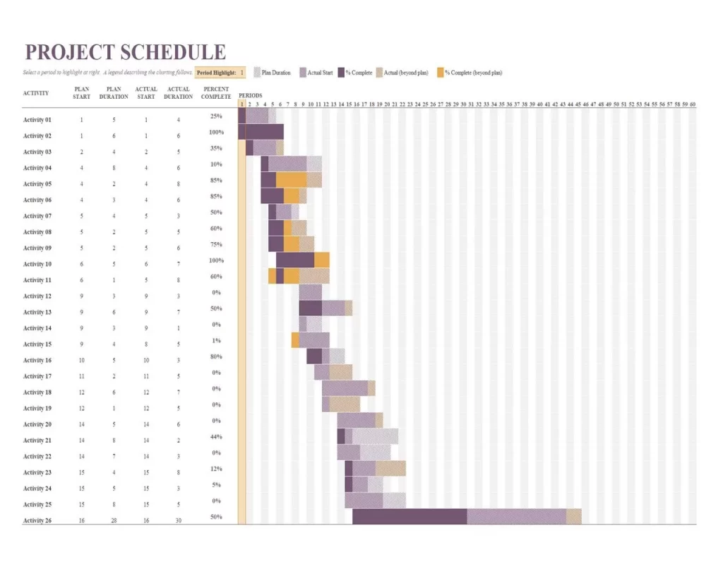 Project Schedule Template Excel - Simple Project Schedule Template Excel