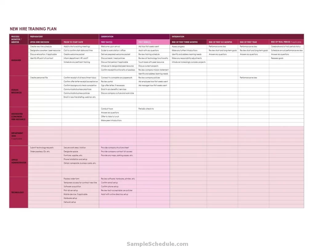 Training Plan Template for New Employees 02